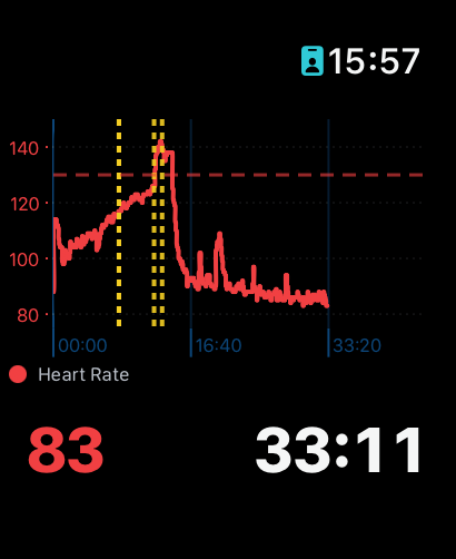 Sauna session with markers on events: it's hot, leaving, cold bath 
