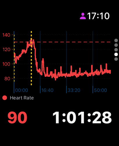 Heart rate graph of sauna session with marker and long relaxation period